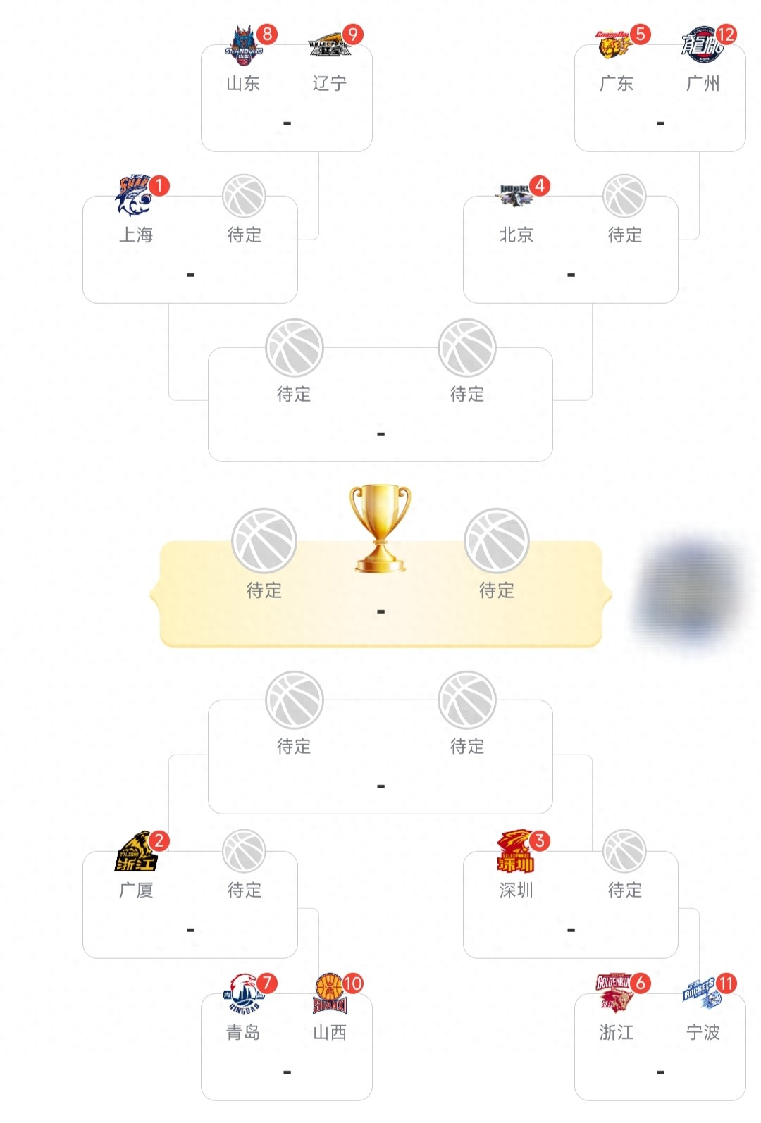 开云APP入口-CBA常规赛大结局！12强出炉，季后赛首轮对阵确定，广东将战广州
